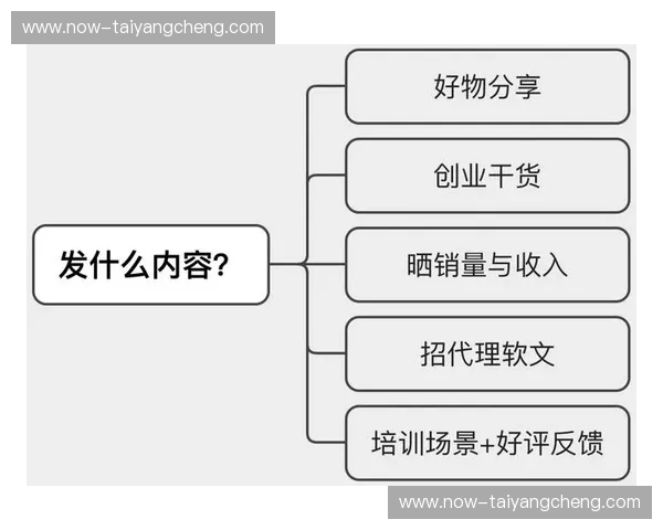招商平台官网网页版—一站式引流与招募利器 招商平台官网网页版—一站式引流与招募利器